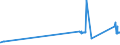 KN 72044191 /Exporte /Einheit = Preise (Euro/Tonne) /Partnerland: Litauen /Meldeland: Eur27_2020 /72044191:StanzabfÃ¤lle Oder SchneidabfÃ¤lle, aus Eisen Oder Stahl, Paketiert (Ausg. aus Gusseisen, aus Legiertem Stahl Oder aus Verzinntem Eisen Oder Stahl)