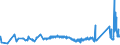 KN 72044191 /Exporte /Einheit = Preise (Euro/Tonne) /Partnerland: Polen /Meldeland: Eur27_2020 /72044191:StanzabfÃ¤lle Oder SchneidabfÃ¤lle, aus Eisen Oder Stahl, Paketiert (Ausg. aus Gusseisen, aus Legiertem Stahl Oder aus Verzinntem Eisen Oder Stahl)
