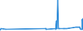 KN 72044191 /Exporte /Einheit = Preise (Euro/Tonne) /Partnerland: Ungarn /Meldeland: Eur27_2020 /72044191:StanzabfÃ¤lle Oder SchneidabfÃ¤lle, aus Eisen Oder Stahl, Paketiert (Ausg. aus Gusseisen, aus Legiertem Stahl Oder aus Verzinntem Eisen Oder Stahl)