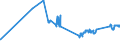 KN 72044191 /Exporte /Einheit = Preise (Euro/Tonne) /Partnerland: Rumaenien /Meldeland: Eur27_2020 /72044191:StanzabfÃ¤lle Oder SchneidabfÃ¤lle, aus Eisen Oder Stahl, Paketiert (Ausg. aus Gusseisen, aus Legiertem Stahl Oder aus Verzinntem Eisen Oder Stahl)