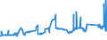 KN 72044191 /Exporte /Einheit = Preise (Euro/Tonne) /Partnerland: Slowenien /Meldeland: Eur27_2020 /72044191:StanzabfÃ¤lle Oder SchneidabfÃ¤lle, aus Eisen Oder Stahl, Paketiert (Ausg. aus Gusseisen, aus Legiertem Stahl Oder aus Verzinntem Eisen Oder Stahl)