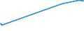 KN 72044191 /Exporte /Einheit = Preise (Euro/Tonne) /Partnerland: Ehem.jug.rep.mazed /Meldeland: Eur15 /72044191:StanzabfÃ¤lle Oder SchneidabfÃ¤lle, aus Eisen Oder Stahl, Paketiert (Ausg. aus Gusseisen, aus Legiertem Stahl Oder aus Verzinntem Eisen Oder Stahl)