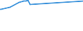 KN 72044191 /Exporte /Einheit = Preise (Euro/Tonne) /Partnerland: Aegypten /Meldeland: Eur27_2020 /72044191:StanzabfÃ¤lle Oder SchneidabfÃ¤lle, aus Eisen Oder Stahl, Paketiert (Ausg. aus Gusseisen, aus Legiertem Stahl Oder aus Verzinntem Eisen Oder Stahl)