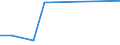 KN 72044191 /Exporte /Einheit = Preise (Euro/Tonne) /Partnerland: Mauretanien /Meldeland: Eur25 /72044191:StanzabfÃ¤lle Oder SchneidabfÃ¤lle, aus Eisen Oder Stahl, Paketiert (Ausg. aus Gusseisen, aus Legiertem Stahl Oder aus Verzinntem Eisen Oder Stahl)