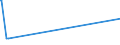 KN 72044191 /Exporte /Einheit = Preise (Euro/Tonne) /Partnerland: Suedafrika /Meldeland: Eur15 /72044191:StanzabfÃ¤lle Oder SchneidabfÃ¤lle, aus Eisen Oder Stahl, Paketiert (Ausg. aus Gusseisen, aus Legiertem Stahl Oder aus Verzinntem Eisen Oder Stahl)