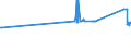 KN 72044191 /Exporte /Einheit = Preise (Euro/Tonne) /Partnerland: Zypern /Meldeland: Eur27_2020 /72044191:StanzabfÃ¤lle Oder SchneidabfÃ¤lle, aus Eisen Oder Stahl, Paketiert (Ausg. aus Gusseisen, aus Legiertem Stahl Oder aus Verzinntem Eisen Oder Stahl)