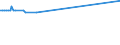 KN 72044191 /Exporte /Einheit = Preise (Euro/Tonne) /Partnerland: Jordanien /Meldeland: Europäische Union /72044191:StanzabfÃ¤lle Oder SchneidabfÃ¤lle, aus Eisen Oder Stahl, Paketiert (Ausg. aus Gusseisen, aus Legiertem Stahl Oder aus Verzinntem Eisen Oder Stahl)