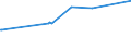 KN 72044191 /Exporte /Einheit = Preise (Euro/Tonne) /Partnerland: Arabische Emirate /Meldeland: Eur27_2020 /72044191:StanzabfÃ¤lle Oder SchneidabfÃ¤lle, aus Eisen Oder Stahl, Paketiert (Ausg. aus Gusseisen, aus Legiertem Stahl Oder aus Verzinntem Eisen Oder Stahl)