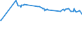 KN 72044191 /Exporte /Einheit = Preise (Euro/Tonne) /Partnerland: Oman /Meldeland: Europäische Union /72044191:StanzabfÃ¤lle Oder SchneidabfÃ¤lle, aus Eisen Oder Stahl, Paketiert (Ausg. aus Gusseisen, aus Legiertem Stahl Oder aus Verzinntem Eisen Oder Stahl)