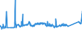 KN 72044191 /Exporte /Einheit = Preise (Euro/Tonne) /Partnerland: Indien /Meldeland: Eur27_2020 /72044191:StanzabfÃ¤lle Oder SchneidabfÃ¤lle, aus Eisen Oder Stahl, Paketiert (Ausg. aus Gusseisen, aus Legiertem Stahl Oder aus Verzinntem Eisen Oder Stahl)