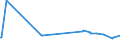 KN 72044191 /Exporte /Einheit = Preise (Euro/Tonne) /Partnerland: Bangladesh /Meldeland: Europäische Union /72044191:StanzabfÃ¤lle Oder SchneidabfÃ¤lle, aus Eisen Oder Stahl, Paketiert (Ausg. aus Gusseisen, aus Legiertem Stahl Oder aus Verzinntem Eisen Oder Stahl)
