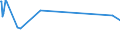 KN 72044191 /Exporte /Einheit = Preise (Euro/Tonne) /Partnerland: Thailand /Meldeland: Eur27_2020 /72044191:StanzabfÃ¤lle Oder SchneidabfÃ¤lle, aus Eisen Oder Stahl, Paketiert (Ausg. aus Gusseisen, aus Legiertem Stahl Oder aus Verzinntem Eisen Oder Stahl)