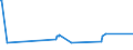 KN 72044191 /Exporte /Einheit = Preise (Euro/Tonne) /Partnerland: Vietnam /Meldeland: Europäische Union /72044191:StanzabfÃ¤lle Oder SchneidabfÃ¤lle, aus Eisen Oder Stahl, Paketiert (Ausg. aus Gusseisen, aus Legiertem Stahl Oder aus Verzinntem Eisen Oder Stahl)