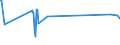 KN 72044191 /Exporte /Einheit = Preise (Euro/Tonne) /Partnerland: Indonesien /Meldeland: Europäische Union /72044191:StanzabfÃ¤lle Oder SchneidabfÃ¤lle, aus Eisen Oder Stahl, Paketiert (Ausg. aus Gusseisen, aus Legiertem Stahl Oder aus Verzinntem Eisen Oder Stahl)