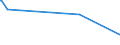 KN 72044191 /Exporte /Einheit = Preise (Euro/Tonne) /Partnerland: Singapur /Meldeland: Eur27_2020 /72044191:StanzabfÃ¤lle Oder SchneidabfÃ¤lle, aus Eisen Oder Stahl, Paketiert (Ausg. aus Gusseisen, aus Legiertem Stahl Oder aus Verzinntem Eisen Oder Stahl)