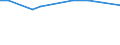 KN 72044191 /Exporte /Einheit = Preise (Euro/Tonne) /Partnerland: Geheime Intra /Meldeland: Europäische Union /72044191:StanzabfÃ¤lle Oder SchneidabfÃ¤lle, aus Eisen Oder Stahl, Paketiert (Ausg. aus Gusseisen, aus Legiertem Stahl Oder aus Verzinntem Eisen Oder Stahl)
