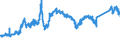 KN 72044191 /Exporte /Einheit = Preise (Euro/Tonne) /Partnerland: Intra-eur /Meldeland: Eur27_2020 /72044191:StanzabfÃ¤lle Oder SchneidabfÃ¤lle, aus Eisen Oder Stahl, Paketiert (Ausg. aus Gusseisen, aus Legiertem Stahl Oder aus Verzinntem Eisen Oder Stahl)