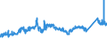 KN 72044191 /Exporte /Einheit = Preise (Euro/Tonne) /Partnerland: Extra-eur /Meldeland: Eur27_2020 /72044191:StanzabfÃ¤lle Oder SchneidabfÃ¤lle, aus Eisen Oder Stahl, Paketiert (Ausg. aus Gusseisen, aus Legiertem Stahl Oder aus Verzinntem Eisen Oder Stahl)
