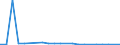 KN 72044199 /Exporte /Einheit = Preise (Euro/Tonne) /Partnerland: Ver.koenigreich(Ohne Nordirland) /Meldeland: Eur27_2020 /72044199:StanzabfÃ¤lle Oder SchneidabfÃ¤lle, aus Eisen Oder Stahl, Unpaketiert (Ausg. aus Gusseisen, aus Legiertem Stahl Oder aus Verzinntem Eisen Oder Stahl)