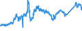 KN 72044199 /Exporte /Einheit = Preise (Euro/Tonne) /Partnerland: Luxemburg /Meldeland: Eur27_2020 /72044199:StanzabfÃ¤lle Oder SchneidabfÃ¤lle, aus Eisen Oder Stahl, Unpaketiert (Ausg. aus Gusseisen, aus Legiertem Stahl Oder aus Verzinntem Eisen Oder Stahl)