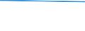 KN 72044199 /Exporte /Einheit = Preise (Euro/Tonne) /Partnerland: Island /Meldeland: Eur25 /72044199:StanzabfÃ¤lle Oder SchneidabfÃ¤lle, aus Eisen Oder Stahl, Unpaketiert (Ausg. aus Gusseisen, aus Legiertem Stahl Oder aus Verzinntem Eisen Oder Stahl)