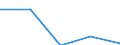 KN 72044199 /Exporte /Einheit = Preise (Euro/Tonne) /Partnerland: Faeroer /Meldeland: Eur27 /72044199:StanzabfÃ¤lle Oder SchneidabfÃ¤lle, aus Eisen Oder Stahl, Unpaketiert (Ausg. aus Gusseisen, aus Legiertem Stahl Oder aus Verzinntem Eisen Oder Stahl)