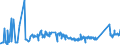 KN 72044199 /Exporte /Einheit = Preise (Euro/Tonne) /Partnerland: Norwegen /Meldeland: Eur27_2020 /72044199:StanzabfÃ¤lle Oder SchneidabfÃ¤lle, aus Eisen Oder Stahl, Unpaketiert (Ausg. aus Gusseisen, aus Legiertem Stahl Oder aus Verzinntem Eisen Oder Stahl)