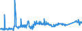 KN 72044199 /Exporte /Einheit = Preise (Euro/Tonne) /Partnerland: Finnland /Meldeland: Eur27_2020 /72044199:StanzabfÃ¤lle Oder SchneidabfÃ¤lle, aus Eisen Oder Stahl, Unpaketiert (Ausg. aus Gusseisen, aus Legiertem Stahl Oder aus Verzinntem Eisen Oder Stahl)