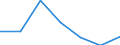 KN 72044199 /Exporte /Einheit = Preise (Euro/Tonne) /Partnerland: Schweiz /Meldeland: Eur27 /72044199:StanzabfÃ¤lle Oder SchneidabfÃ¤lle, aus Eisen Oder Stahl, Unpaketiert (Ausg. aus Gusseisen, aus Legiertem Stahl Oder aus Verzinntem Eisen Oder Stahl)