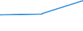 KN 72044199 /Exporte /Einheit = Preise (Euro/Tonne) /Partnerland: Liechtenstein /Meldeland: Eur27_2020 /72044199:StanzabfÃ¤lle Oder SchneidabfÃ¤lle, aus Eisen Oder Stahl, Unpaketiert (Ausg. aus Gusseisen, aus Legiertem Stahl Oder aus Verzinntem Eisen Oder Stahl)