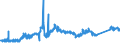 KN 72044199 /Exporte /Einheit = Preise (Euro/Tonne) /Partnerland: Oesterreich /Meldeland: Eur27_2020 /72044199:StanzabfÃ¤lle Oder SchneidabfÃ¤lle, aus Eisen Oder Stahl, Unpaketiert (Ausg. aus Gusseisen, aus Legiertem Stahl Oder aus Verzinntem Eisen Oder Stahl)