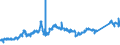 KN 72044199 /Exporte /Einheit = Preise (Euro/Tonne) /Partnerland: Schweiz /Meldeland: Eur27_2020 /72044199:StanzabfÃ¤lle Oder SchneidabfÃ¤lle, aus Eisen Oder Stahl, Unpaketiert (Ausg. aus Gusseisen, aus Legiertem Stahl Oder aus Verzinntem Eisen Oder Stahl)