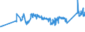 KN 72044199 /Exporte /Einheit = Preise (Euro/Tonne) /Partnerland: Tuerkei /Meldeland: Eur27_2020 /72044199:StanzabfÃ¤lle Oder SchneidabfÃ¤lle, aus Eisen Oder Stahl, Unpaketiert (Ausg. aus Gusseisen, aus Legiertem Stahl Oder aus Verzinntem Eisen Oder Stahl)