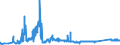 KN 72044199 /Exporte /Einheit = Preise (Euro/Tonne) /Partnerland: Tschechien /Meldeland: Eur27_2020 /72044199:StanzabfÃ¤lle Oder SchneidabfÃ¤lle, aus Eisen Oder Stahl, Unpaketiert (Ausg. aus Gusseisen, aus Legiertem Stahl Oder aus Verzinntem Eisen Oder Stahl)