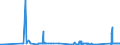 KN 72044199 /Exporte /Einheit = Preise (Euro/Tonne) /Partnerland: Rumaenien /Meldeland: Eur27_2020 /72044199:StanzabfÃ¤lle Oder SchneidabfÃ¤lle, aus Eisen Oder Stahl, Unpaketiert (Ausg. aus Gusseisen, aus Legiertem Stahl Oder aus Verzinntem Eisen Oder Stahl)