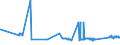 KN 72044199 /Exporte /Einheit = Preise (Euro/Tonne) /Partnerland: Kroatien /Meldeland: Eur27_2020 /72044199:StanzabfÃ¤lle Oder SchneidabfÃ¤lle, aus Eisen Oder Stahl, Unpaketiert (Ausg. aus Gusseisen, aus Legiertem Stahl Oder aus Verzinntem Eisen Oder Stahl)
