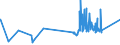 KN 72044199 /Exporte /Einheit = Preise (Euro/Tonne) /Partnerland: Tunesien /Meldeland: Eur27_2020 /72044199:StanzabfÃ¤lle Oder SchneidabfÃ¤lle, aus Eisen Oder Stahl, Unpaketiert (Ausg. aus Gusseisen, aus Legiertem Stahl Oder aus Verzinntem Eisen Oder Stahl)