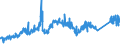 KN 72044910 /Exporte /Einheit = Preise (Euro/Tonne) /Partnerland: Niederlande /Meldeland: Eur27_2020 /72044910:AbfÃ¤lle und Schrott, aus Eisen Oder Stahl, Geschreddert (Ausg. Schlacken, Zunder und Andere AbfÃ¤lle der Eisen- und Stahlherstellung; AbfÃ¤lle und Schrott, Radioaktiv; BruchstÃ¼cke von Masseln, BlÃ¶cken Oder Anderen Rohformen, aus Roh- Oder Spiegeleisen; AbfÃ¤lle und Schrott, aus Gusseisen, aus Legiertem Stahl Oder aus Verzinntem Eisen Oder Stahl; Dreh-, FrÃ¤s-, Hobel-, Schleif-, SÃ¤ge-, FeilspÃ¤ne; Stanz- Oder SchneidabfÃ¤lle; AbfÃ¤lle und Schrott von Elektrischen PrimÃ¤relementen, -batterien und Akkumulatoren)