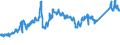 KN 72044910 /Exporte /Einheit = Preise (Euro/Tonne) /Partnerland: Deutschland /Meldeland: Eur27_2020 /72044910:AbfÃ¤lle und Schrott, aus Eisen Oder Stahl, Geschreddert (Ausg. Schlacken, Zunder und Andere AbfÃ¤lle der Eisen- und Stahlherstellung; AbfÃ¤lle und Schrott, Radioaktiv; BruchstÃ¼cke von Masseln, BlÃ¶cken Oder Anderen Rohformen, aus Roh- Oder Spiegeleisen; AbfÃ¤lle und Schrott, aus Gusseisen, aus Legiertem Stahl Oder aus Verzinntem Eisen Oder Stahl; Dreh-, FrÃ¤s-, Hobel-, Schleif-, SÃ¤ge-, FeilspÃ¤ne; Stanz- Oder SchneidabfÃ¤lle; AbfÃ¤lle und Schrott von Elektrischen PrimÃ¤relementen, -batterien und Akkumulatoren)