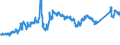 KN 72044910 /Exporte /Einheit = Preise (Euro/Tonne) /Partnerland: Italien /Meldeland: Eur27_2020 /72044910:AbfÃ¤lle und Schrott, aus Eisen Oder Stahl, Geschreddert (Ausg. Schlacken, Zunder und Andere AbfÃ¤lle der Eisen- und Stahlherstellung; AbfÃ¤lle und Schrott, Radioaktiv; BruchstÃ¼cke von Masseln, BlÃ¶cken Oder Anderen Rohformen, aus Roh- Oder Spiegeleisen; AbfÃ¤lle und Schrott, aus Gusseisen, aus Legiertem Stahl Oder aus Verzinntem Eisen Oder Stahl; Dreh-, FrÃ¤s-, Hobel-, Schleif-, SÃ¤ge-, FeilspÃ¤ne; Stanz- Oder SchneidabfÃ¤lle; AbfÃ¤lle und Schrott von Elektrischen PrimÃ¤relementen, -batterien und Akkumulatoren)