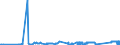 KN 72044910 /Exporte /Einheit = Preise (Euro/Tonne) /Partnerland: Irland /Meldeland: Eur27_2020 /72044910:AbfÃ¤lle und Schrott, aus Eisen Oder Stahl, Geschreddert (Ausg. Schlacken, Zunder und Andere AbfÃ¤lle der Eisen- und Stahlherstellung; AbfÃ¤lle und Schrott, Radioaktiv; BruchstÃ¼cke von Masseln, BlÃ¶cken Oder Anderen Rohformen, aus Roh- Oder Spiegeleisen; AbfÃ¤lle und Schrott, aus Gusseisen, aus Legiertem Stahl Oder aus Verzinntem Eisen Oder Stahl; Dreh-, FrÃ¤s-, Hobel-, Schleif-, SÃ¤ge-, FeilspÃ¤ne; Stanz- Oder SchneidabfÃ¤lle; AbfÃ¤lle und Schrott von Elektrischen PrimÃ¤relementen, -batterien und Akkumulatoren)