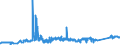 KN 72044910 /Exporte /Einheit = Preise (Euro/Tonne) /Partnerland: Daenemark /Meldeland: Eur27_2020 /72044910:AbfÃ¤lle und Schrott, aus Eisen Oder Stahl, Geschreddert (Ausg. Schlacken, Zunder und Andere AbfÃ¤lle der Eisen- und Stahlherstellung; AbfÃ¤lle und Schrott, Radioaktiv; BruchstÃ¼cke von Masseln, BlÃ¶cken Oder Anderen Rohformen, aus Roh- Oder Spiegeleisen; AbfÃ¤lle und Schrott, aus Gusseisen, aus Legiertem Stahl Oder aus Verzinntem Eisen Oder Stahl; Dreh-, FrÃ¤s-, Hobel-, Schleif-, SÃ¤ge-, FeilspÃ¤ne; Stanz- Oder SchneidabfÃ¤lle; AbfÃ¤lle und Schrott von Elektrischen PrimÃ¤relementen, -batterien und Akkumulatoren)