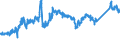 KN 72044910 /Exporte /Einheit = Preise (Euro/Tonne) /Partnerland: Spanien /Meldeland: Eur27_2020 /72044910:AbfÃ¤lle und Schrott, aus Eisen Oder Stahl, Geschreddert (Ausg. Schlacken, Zunder und Andere AbfÃ¤lle der Eisen- und Stahlherstellung; AbfÃ¤lle und Schrott, Radioaktiv; BruchstÃ¼cke von Masseln, BlÃ¶cken Oder Anderen Rohformen, aus Roh- Oder Spiegeleisen; AbfÃ¤lle und Schrott, aus Gusseisen, aus Legiertem Stahl Oder aus Verzinntem Eisen Oder Stahl; Dreh-, FrÃ¤s-, Hobel-, Schleif-, SÃ¤ge-, FeilspÃ¤ne; Stanz- Oder SchneidabfÃ¤lle; AbfÃ¤lle und Schrott von Elektrischen PrimÃ¤relementen, -batterien und Akkumulatoren)