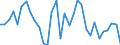 KN 72044910 /Exporte /Einheit = Preise (Euro/Tonne) /Partnerland: Ver.koenigreich(Nordirland) /Meldeland: Eur27_2020 /72044910:AbfÃ¤lle und Schrott, aus Eisen Oder Stahl, Geschreddert (Ausg. Schlacken, Zunder und Andere AbfÃ¤lle der Eisen- und Stahlherstellung; AbfÃ¤lle und Schrott, Radioaktiv; BruchstÃ¼cke von Masseln, BlÃ¶cken Oder Anderen Rohformen, aus Roh- Oder Spiegeleisen; AbfÃ¤lle und Schrott, aus Gusseisen, aus Legiertem Stahl Oder aus Verzinntem Eisen Oder Stahl; Dreh-, FrÃ¤s-, Hobel-, Schleif-, SÃ¤ge-, FeilspÃ¤ne; Stanz- Oder SchneidabfÃ¤lle; AbfÃ¤lle und Schrott von Elektrischen PrimÃ¤relementen, -batterien und Akkumulatoren)