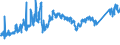 KN 72044910 /Exporte /Einheit = Preise (Euro/Tonne) /Partnerland: Belgien /Meldeland: Eur27_2020 /72044910:AbfÃ¤lle und Schrott, aus Eisen Oder Stahl, Geschreddert (Ausg. Schlacken, Zunder und Andere AbfÃ¤lle der Eisen- und Stahlherstellung; AbfÃ¤lle und Schrott, Radioaktiv; BruchstÃ¼cke von Masseln, BlÃ¶cken Oder Anderen Rohformen, aus Roh- Oder Spiegeleisen; AbfÃ¤lle und Schrott, aus Gusseisen, aus Legiertem Stahl Oder aus Verzinntem Eisen Oder Stahl; Dreh-, FrÃ¤s-, Hobel-, Schleif-, SÃ¤ge-, FeilspÃ¤ne; Stanz- Oder SchneidabfÃ¤lle; AbfÃ¤lle und Schrott von Elektrischen PrimÃ¤relementen, -batterien und Akkumulatoren)