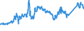 KN 72044910 /Exporte /Einheit = Preise (Euro/Tonne) /Partnerland: Luxemburg /Meldeland: Eur27_2020 /72044910:AbfÃ¤lle und Schrott, aus Eisen Oder Stahl, Geschreddert (Ausg. Schlacken, Zunder und Andere AbfÃ¤lle der Eisen- und Stahlherstellung; AbfÃ¤lle und Schrott, Radioaktiv; BruchstÃ¼cke von Masseln, BlÃ¶cken Oder Anderen Rohformen, aus Roh- Oder Spiegeleisen; AbfÃ¤lle und Schrott, aus Gusseisen, aus Legiertem Stahl Oder aus Verzinntem Eisen Oder Stahl; Dreh-, FrÃ¤s-, Hobel-, Schleif-, SÃ¤ge-, FeilspÃ¤ne; Stanz- Oder SchneidabfÃ¤lle; AbfÃ¤lle und Schrott von Elektrischen PrimÃ¤relementen, -batterien und Akkumulatoren)
