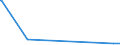 KN 72044910 /Exporte /Einheit = Preise (Euro/Tonne) /Partnerland: Island /Meldeland: Europäische Union /72044910:AbfÃ¤lle und Schrott, aus Eisen Oder Stahl, Geschreddert (Ausg. Schlacken, Zunder und Andere AbfÃ¤lle der Eisen- und Stahlherstellung; AbfÃ¤lle und Schrott, Radioaktiv; BruchstÃ¼cke von Masseln, BlÃ¶cken Oder Anderen Rohformen, aus Roh- Oder Spiegeleisen; AbfÃ¤lle und Schrott, aus Gusseisen, aus Legiertem Stahl Oder aus Verzinntem Eisen Oder Stahl; Dreh-, FrÃ¤s-, Hobel-, Schleif-, SÃ¤ge-, FeilspÃ¤ne; Stanz- Oder SchneidabfÃ¤lle; AbfÃ¤lle und Schrott von Elektrischen PrimÃ¤relementen, -batterien und Akkumulatoren)