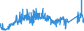 KN 72044910 /Exporte /Einheit = Preise (Euro/Tonne) /Partnerland: Finnland /Meldeland: Eur27_2020 /72044910:AbfÃ¤lle und Schrott, aus Eisen Oder Stahl, Geschreddert (Ausg. Schlacken, Zunder und Andere AbfÃ¤lle der Eisen- und Stahlherstellung; AbfÃ¤lle und Schrott, Radioaktiv; BruchstÃ¼cke von Masseln, BlÃ¶cken Oder Anderen Rohformen, aus Roh- Oder Spiegeleisen; AbfÃ¤lle und Schrott, aus Gusseisen, aus Legiertem Stahl Oder aus Verzinntem Eisen Oder Stahl; Dreh-, FrÃ¤s-, Hobel-, Schleif-, SÃ¤ge-, FeilspÃ¤ne; Stanz- Oder SchneidabfÃ¤lle; AbfÃ¤lle und Schrott von Elektrischen PrimÃ¤relementen, -batterien und Akkumulatoren)