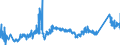 KN 72044910 /Exporte /Einheit = Preise (Euro/Tonne) /Partnerland: Oesterreich /Meldeland: Eur27_2020 /72044910:AbfÃ¤lle und Schrott, aus Eisen Oder Stahl, Geschreddert (Ausg. Schlacken, Zunder und Andere AbfÃ¤lle der Eisen- und Stahlherstellung; AbfÃ¤lle und Schrott, Radioaktiv; BruchstÃ¼cke von Masseln, BlÃ¶cken Oder Anderen Rohformen, aus Roh- Oder Spiegeleisen; AbfÃ¤lle und Schrott, aus Gusseisen, aus Legiertem Stahl Oder aus Verzinntem Eisen Oder Stahl; Dreh-, FrÃ¤s-, Hobel-, Schleif-, SÃ¤ge-, FeilspÃ¤ne; Stanz- Oder SchneidabfÃ¤lle; AbfÃ¤lle und Schrott von Elektrischen PrimÃ¤relementen, -batterien und Akkumulatoren)