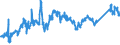 KN 72044910 /Exporte /Einheit = Preise (Euro/Tonne) /Partnerland: Schweiz /Meldeland: Eur27_2020 /72044910:AbfÃ¤lle und Schrott, aus Eisen Oder Stahl, Geschreddert (Ausg. Schlacken, Zunder und Andere AbfÃ¤lle der Eisen- und Stahlherstellung; AbfÃ¤lle und Schrott, Radioaktiv; BruchstÃ¼cke von Masseln, BlÃ¶cken Oder Anderen Rohformen, aus Roh- Oder Spiegeleisen; AbfÃ¤lle und Schrott, aus Gusseisen, aus Legiertem Stahl Oder aus Verzinntem Eisen Oder Stahl; Dreh-, FrÃ¤s-, Hobel-, Schleif-, SÃ¤ge-, FeilspÃ¤ne; Stanz- Oder SchneidabfÃ¤lle; AbfÃ¤lle und Schrott von Elektrischen PrimÃ¤relementen, -batterien und Akkumulatoren)
